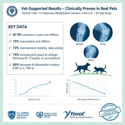 AVMA Recommended | Official  Store 🐶🐱Yovot® BPC-157 Advanced Joint & Total Body Health Oral Liquid -(For Dogs, Cats & Mammals. One Bottle Daily, Results in 7 Days)